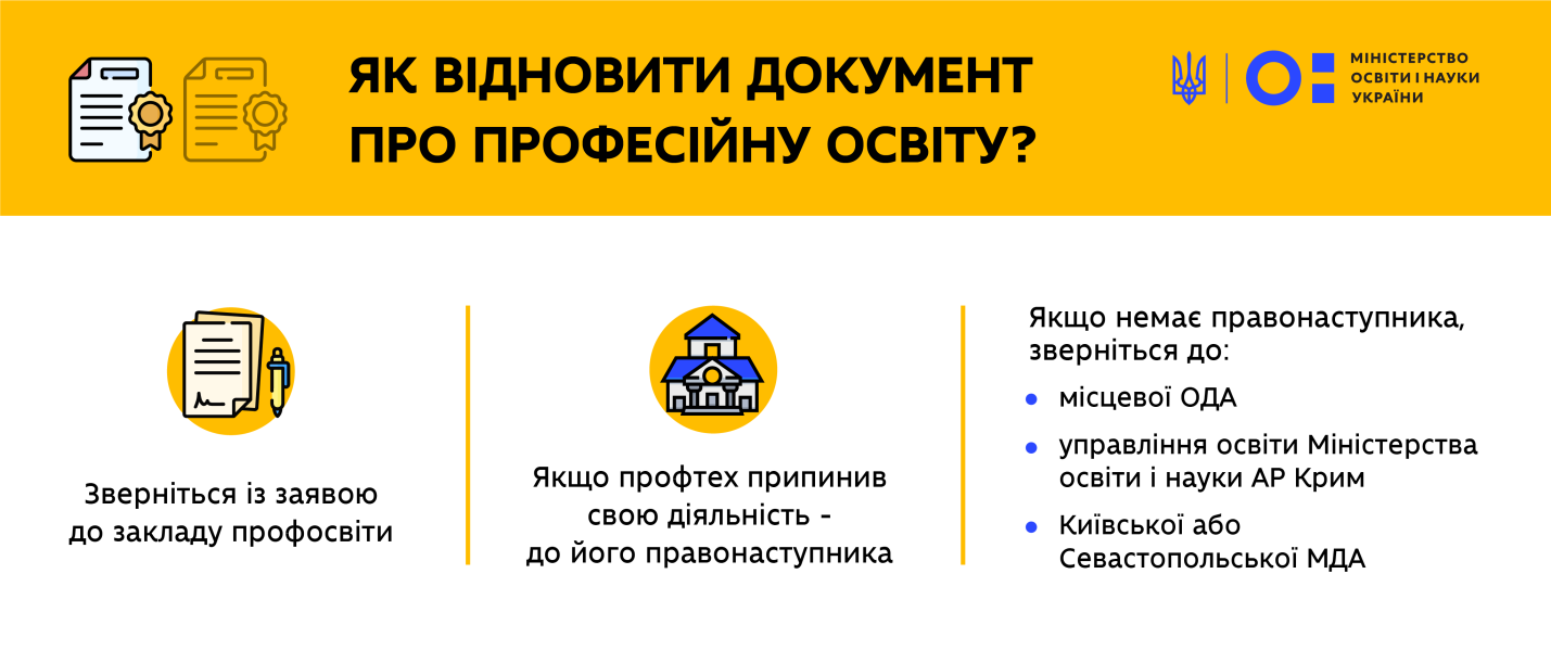 Описание: https://mon.gov.ua/storage/app/uploads/public/5f0/561/8d1/5f05618d11438850942600.png