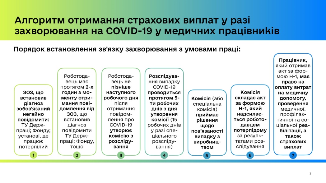 Описание: https://dsp.gov.ua/wp-content/uploads/2020/04/3-strahovi_vyplaty_dlja_medychnyh_pracivnykiv_1-3.jpg