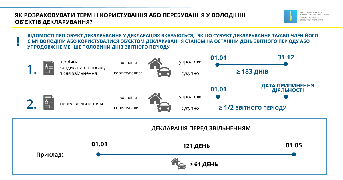 Описание: https://nazk.gov.ua/wp-content/uploads/2019/12/YAk-rozrahovuvaty-termin-korystuvannya-abo-perebuvannya-u-volodinni-ob-yektiv-deklaruvannya_.png