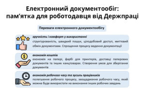 Електронний документообіг: пам’ятка для роботодавця від Держпраці