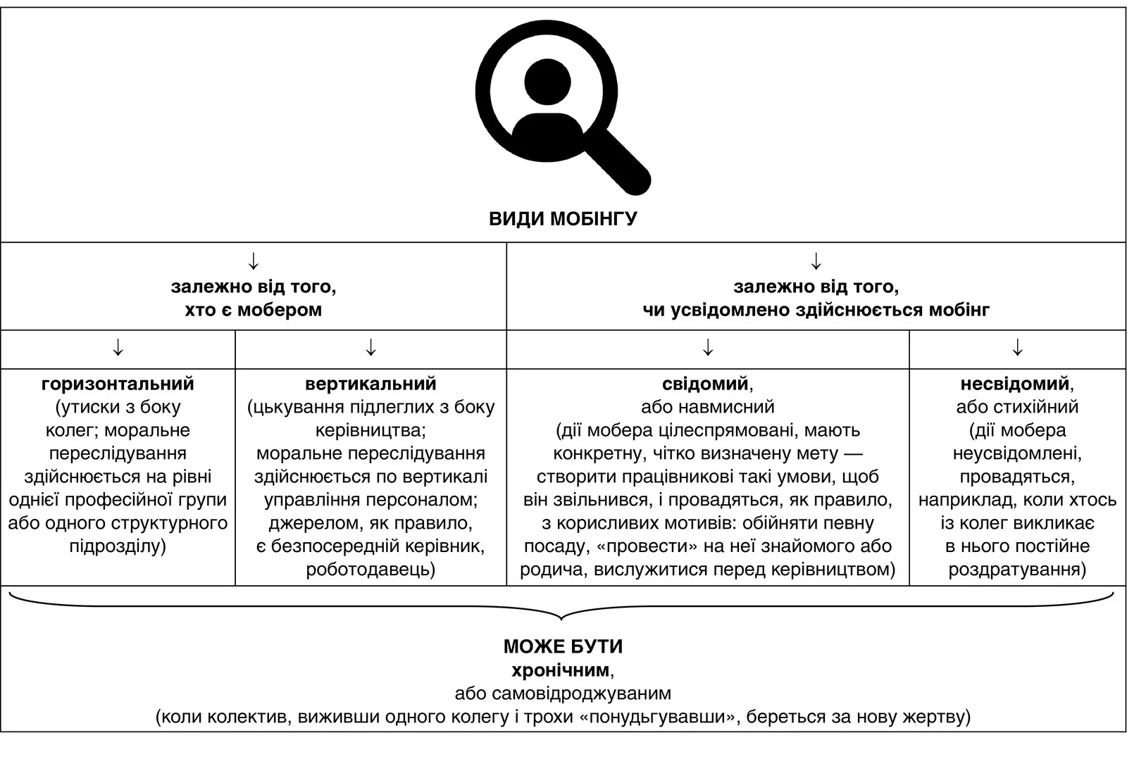 Протистояння мобінгу: поради та стратегії