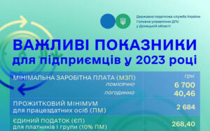 Підприємцям на замітку: важливі показники у 2023 році