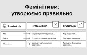 Фемінітиви: утворюємо правильно