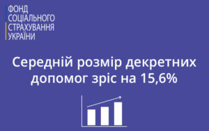 Середній розмір декретних допомог зріс на 15,6 %