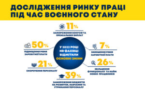 Дослідження ринку праці під час воєнного стану