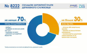 Зарплата держслужбовців на основі кваліфікації посад: що передбачає законопроєкт № 8222