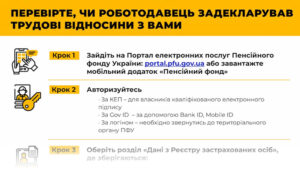 Як перевірити, чи задекларовані трудові відносини