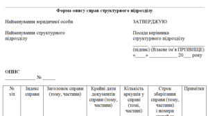 Форма опису справ структурного підрозділу