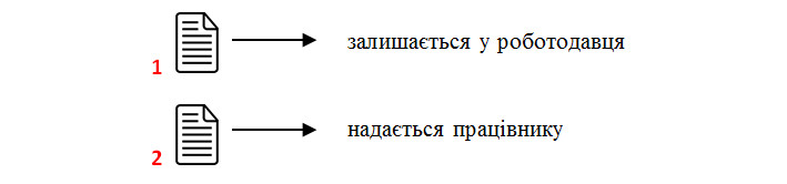 Якщо роботодавець — фізична особа: прийняття на роботу працівників