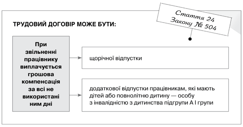 Кейс для кадровика. Відпустка з наступним звільненням у разі закінчення строку трудового договору