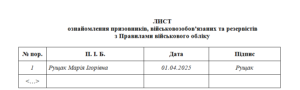 Лист ознайомлення призовників, військовозобов’язаних та резервістів з Правилами військового обліку