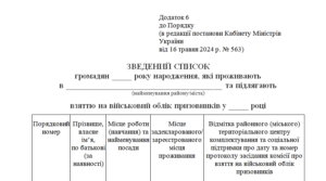 Списки громадян, які підлягають приписці до призовних дільниць (додаток 6 до Порядку № 1487)