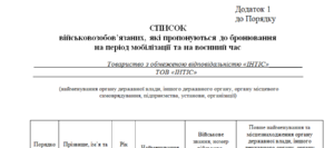 Список військовозобов’язаних, які пропонуються до бронювання на період мобілізації та на воєнний час