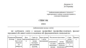 Список жінок, які здобувають освіту у закладах освіти за медичною або фармацевтичною спеціальністю (додаток 14 до Порядку № 1487)