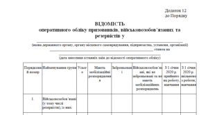 Відомість оперативного обліку призовників, військовозобов’язаних та резервістів (додаток 12 до Порядку № 1487)