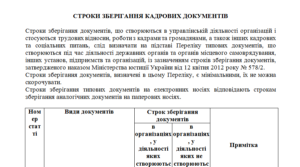 Строки зберігання кадрових документів