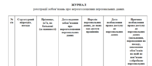 Журнал реєстрації зобов’язань про нерозголошення персональних даних