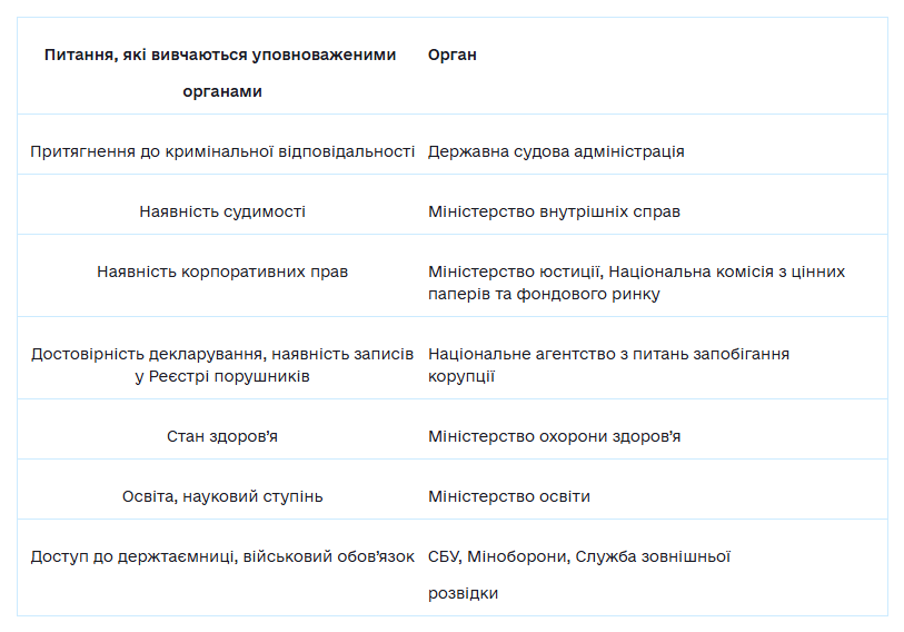 Хто проводить спецперевірку