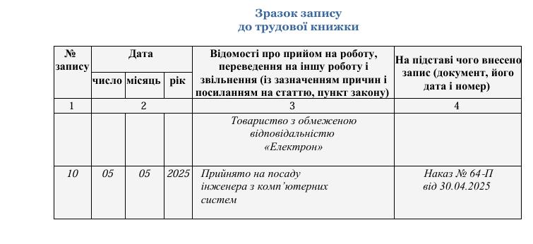 Прийняття на роботу з неповним робочим часом: день, тиждень чи поділ на частини