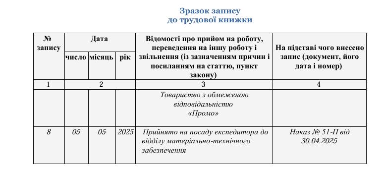 Прийняття на роботу з неповним робочим часом: день, тиждень чи поділ на частини