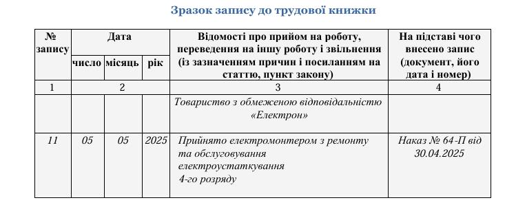 Прийняття на роботу з неповним робочим часом: день, тиждень чи поділ на частини