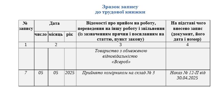 Прийняття на роботу з повною матеріальною відповідальністю