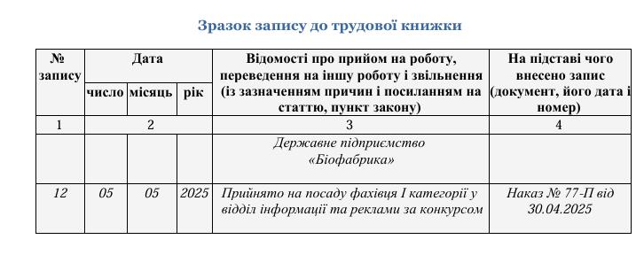 Прийняття на посаду за конкурсом