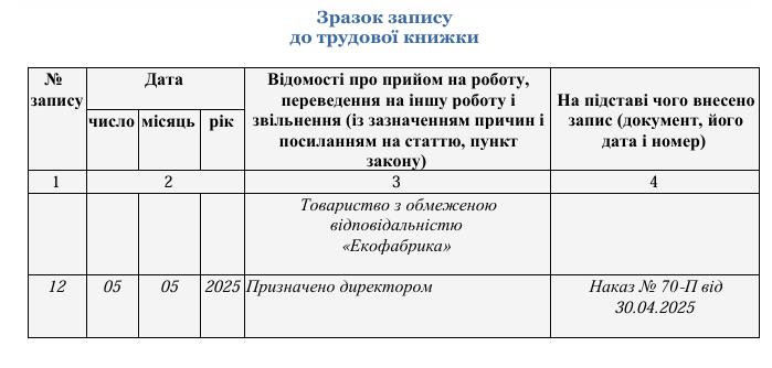 Зразок Призначення на виборну посаду
