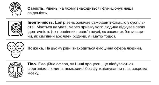 Стрес-менеджмент та інструменти психологічної самодопомоги для фахівців різних галузей