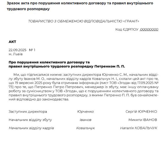 Зразок акта про порушення колективного договору та правил внутрішнього трудового розпорядку