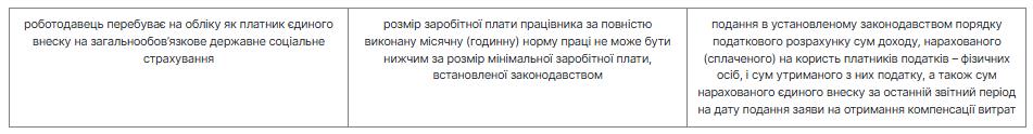 Компенсації роботодавцям за працевлаштування ВПО