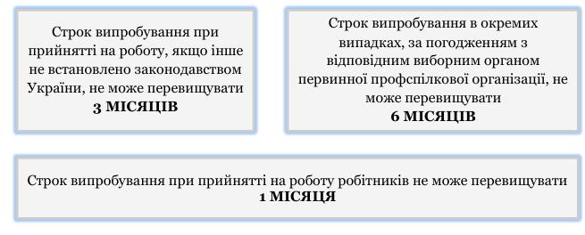 Прийняття на роботу з випробувальним терміном