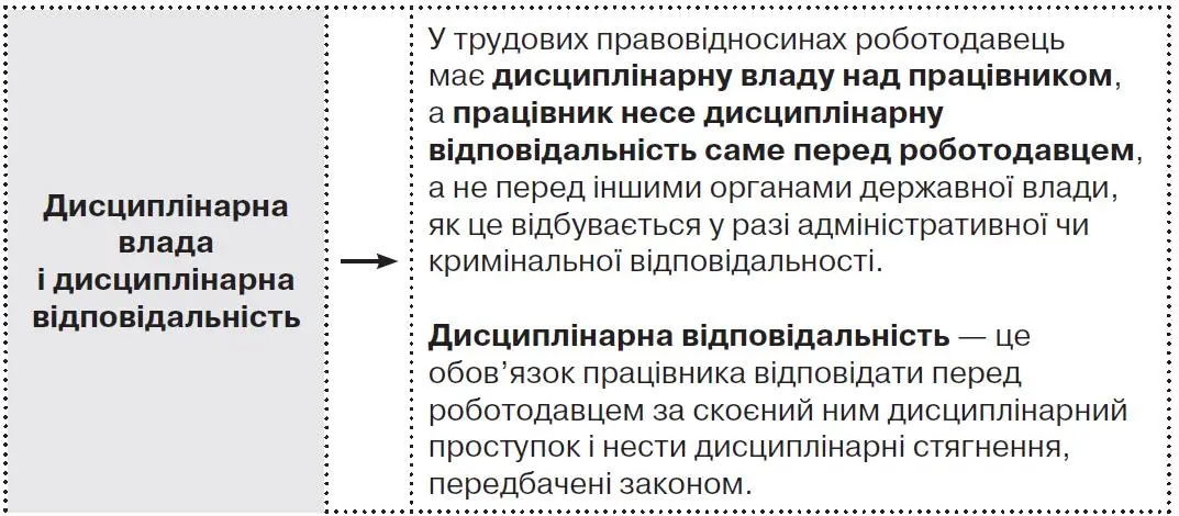 Порядок притягнення працівника до дисциплінарної відповідальності