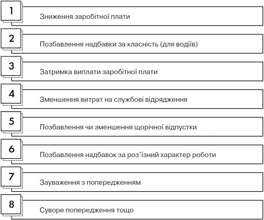 Порядок притягнення працівника до дисциплінарної відповідальності