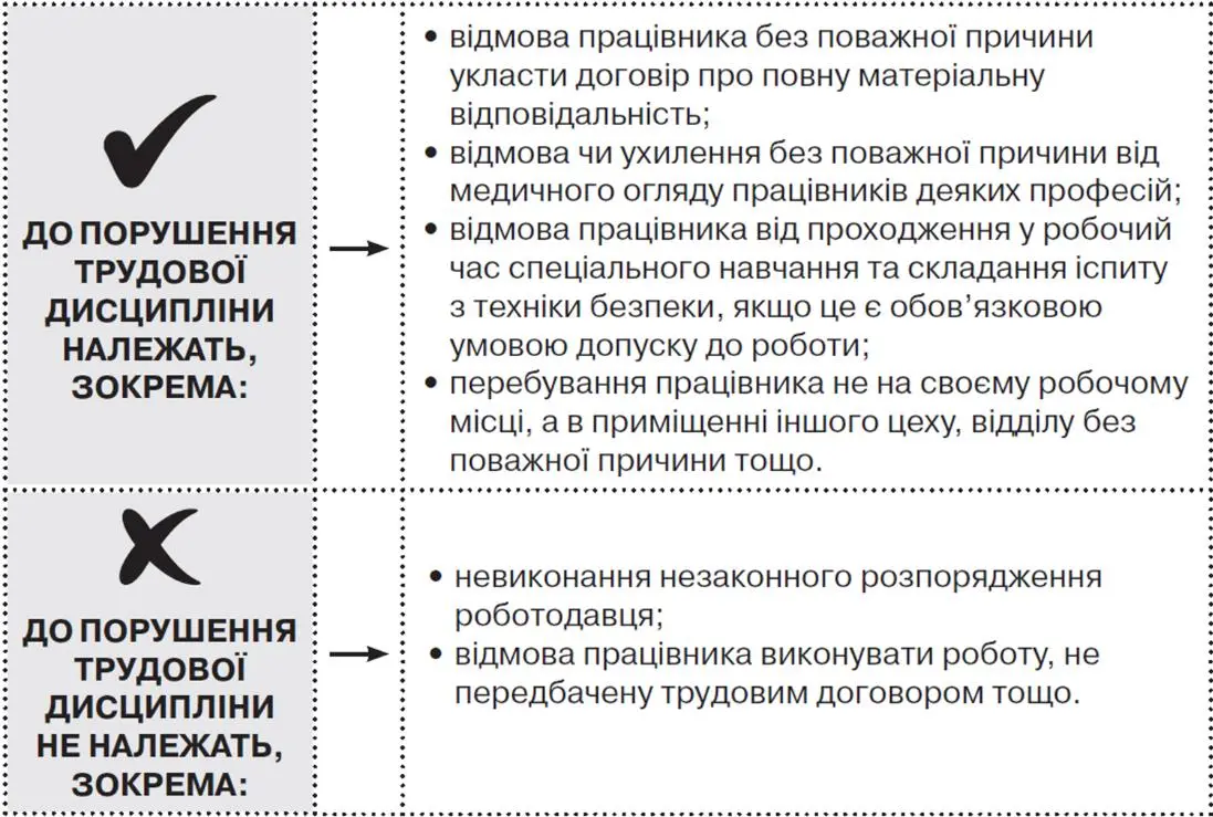Порядок притягнення працівника до дисциплінарної відповідальності