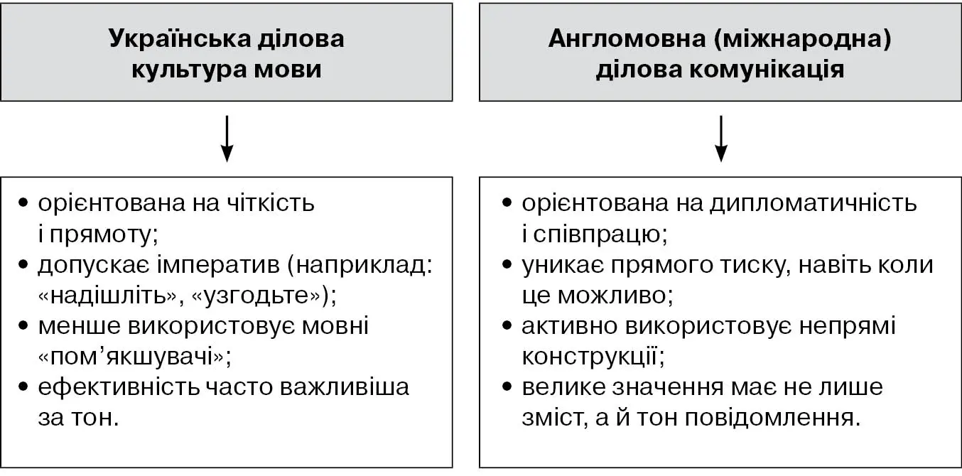 Ділова англійська без культурних помилок: як звучати професійно, а не різко