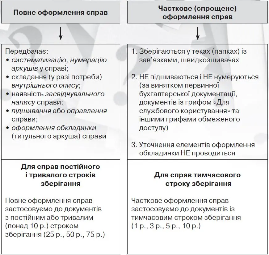 Як правильно закрити справу. Користування документами справи