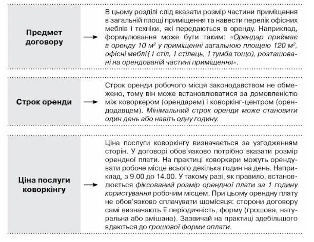 Договір коворкінгу: яких правил слід дотримуватися під час його укладення