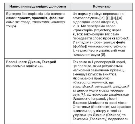 Новий статус українського правопису: від рекомендацій до обов’язкового стандарту