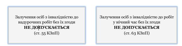Прийняття на роботу осіб з інвалідністю