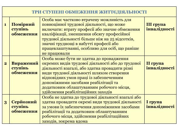 Прийняття на роботу осіб з інвалідністю