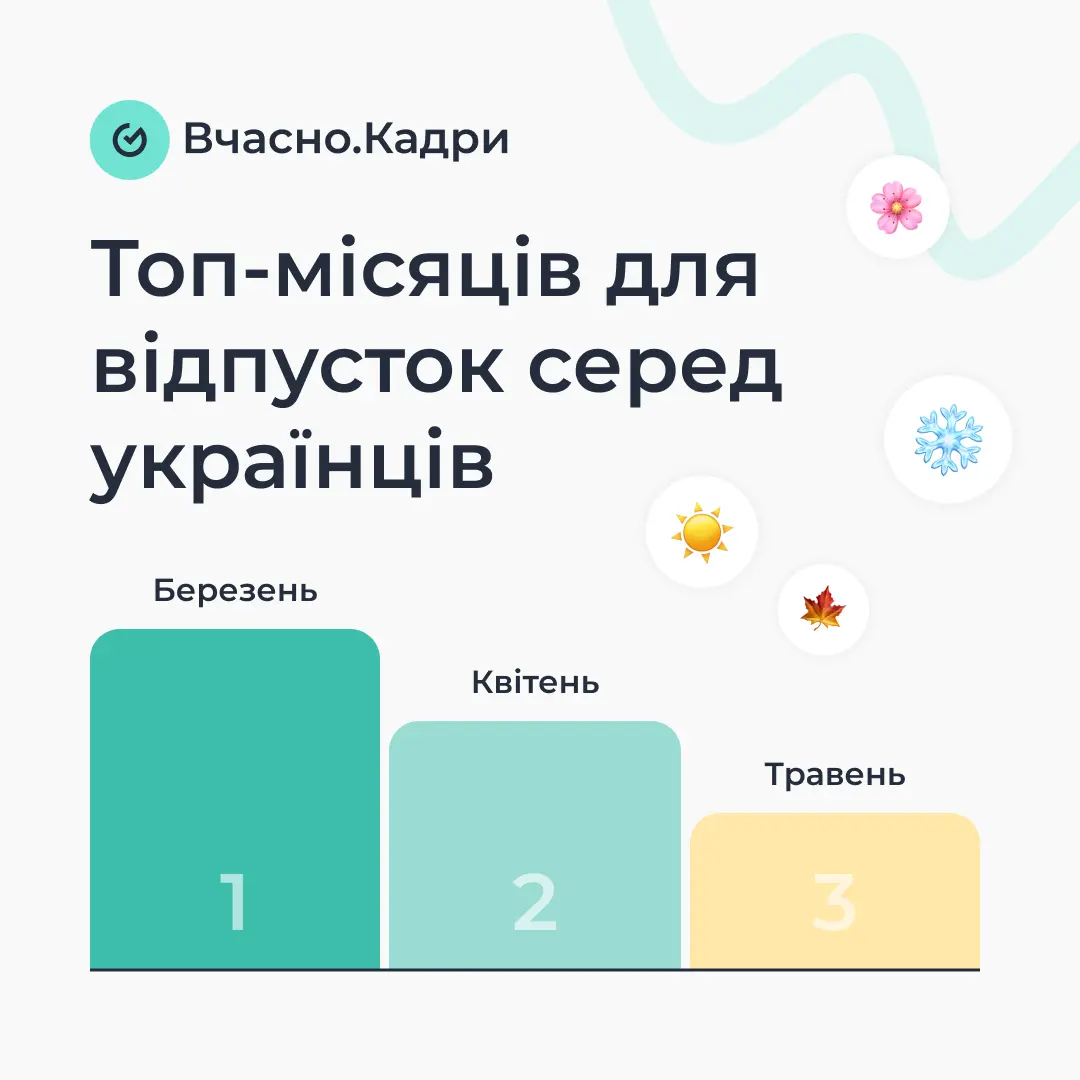 51 відсоток працівників беруть відпустку лише на 1–2 дні: як змінився підхід до відпочинку