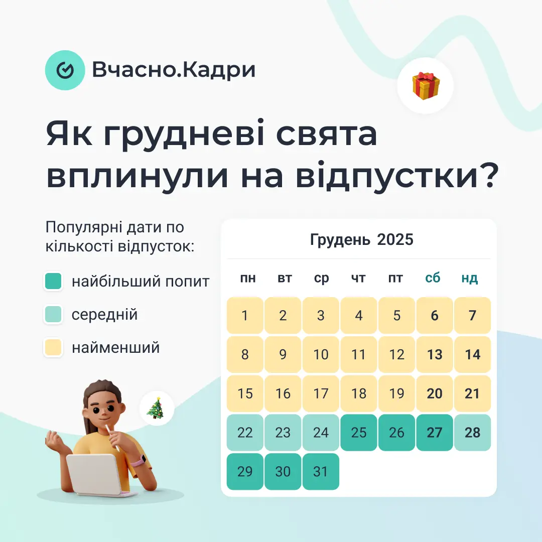 51 відсоток працівників беруть відпустку лише на 1–2 дні: як змінився підхід до відпочинку