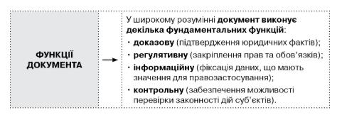 Кримінальна відповідальність за підроблення документів: норми законодавства та судова практика