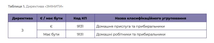 таблиця 1