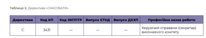 таблиця 2