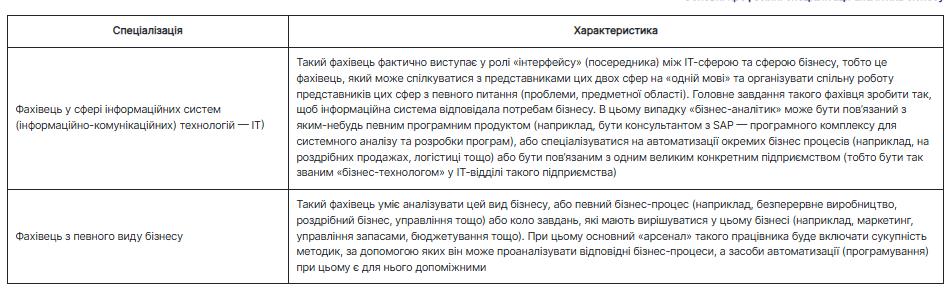 Основні професійні спеціалізації аналітика бізнесу