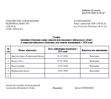 Зразок наказу про затвердження графіка звіряння облікових даних списків персонального військового обліку з ВОД працівників у 2026 році та організацію звіряння
