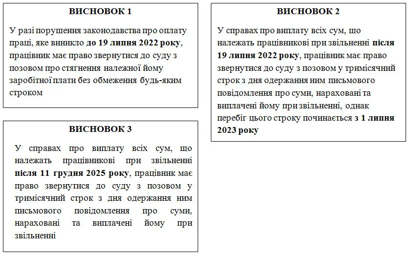 Трудові спори про зарплату: строки позовної давності