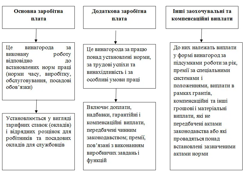 Заробітна плата заброньованих працівників з 1 вересня 2026 року